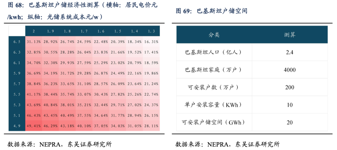 深度！【东吴电新】阳光电源：深耕光储沉淀深厚，品牌技术铸就龙头地位  第42张