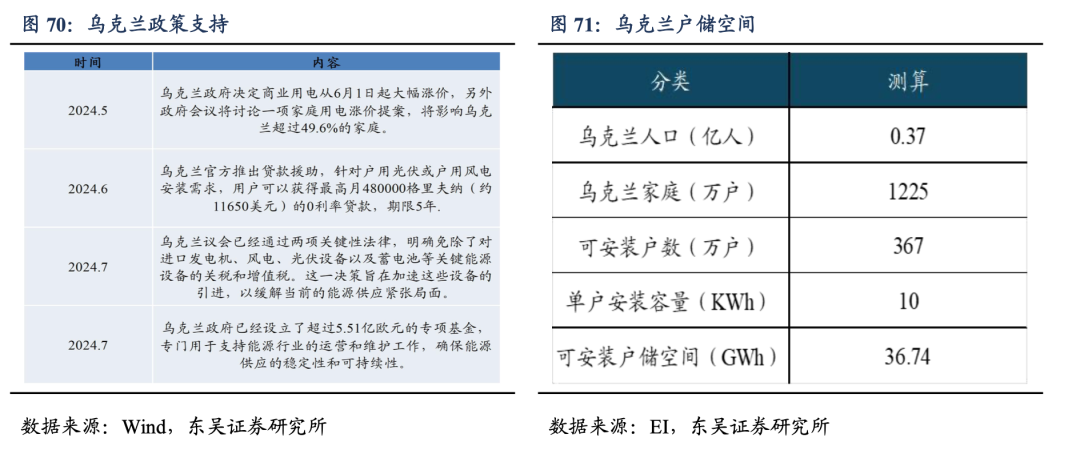 深度！【东吴电新】阳光电源：深耕光储沉淀深厚，品牌技术铸就龙头地位  第43张