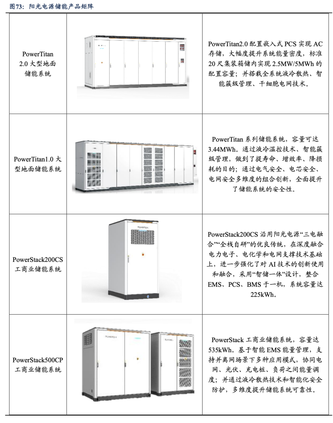 深度！【东吴电新】阳光电源：深耕光储沉淀深厚，品牌技术铸就龙头地位  第45张