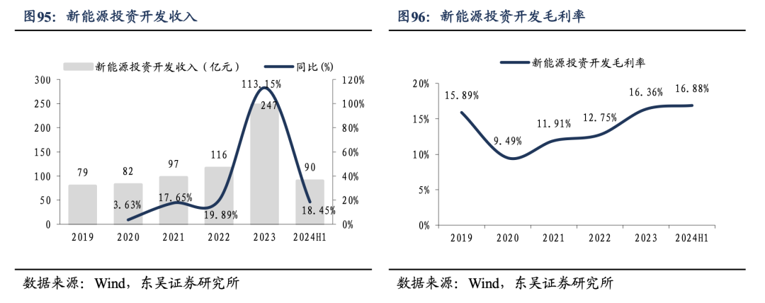 深度！【东吴电新】阳光电源：深耕光储沉淀深厚，品牌技术铸就龙头地位  第62张