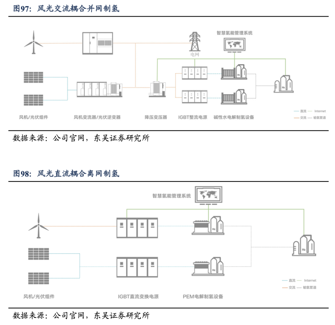 深度！【东吴电新】阳光电源：深耕光储沉淀深厚，品牌技术铸就龙头地位  第63张