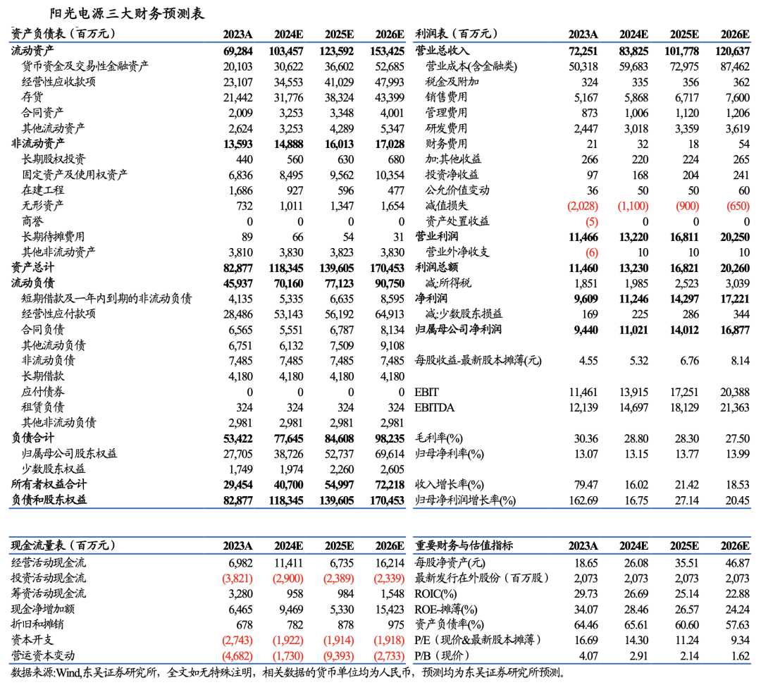 深度！【东吴电新】阳光电源：深耕光储沉淀深厚，品牌技术铸就龙头地位  第67张