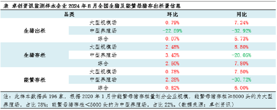 【生猪】2024年大型规模场产能增幅明显 中型养殖场产能却同比下滑