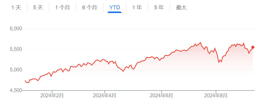 美股短期已见顶？富国银行：三大不利因素将限制涨幅  第1张