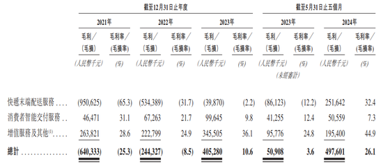 快递柜跑出IPO，丰巢“闯关”港交所上市  第12张