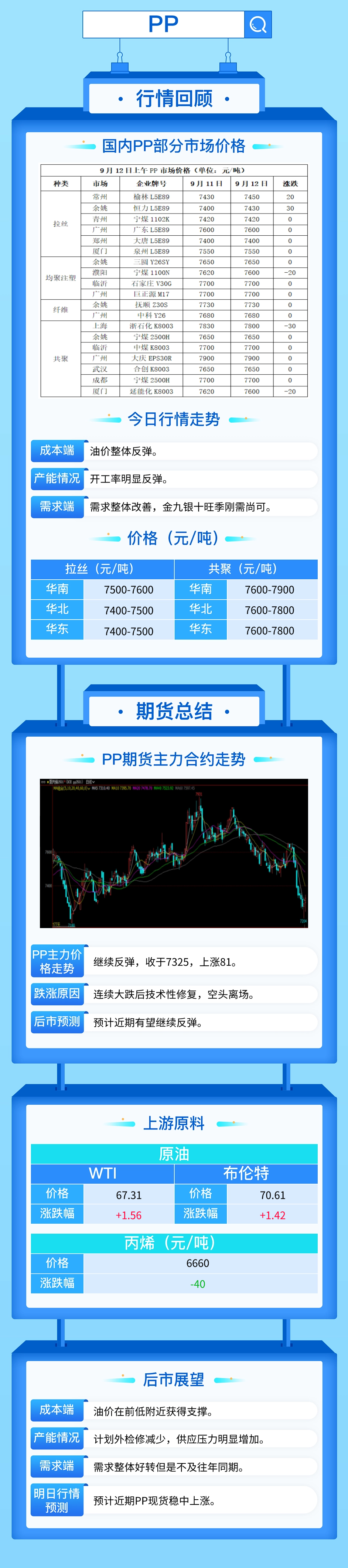 国际油价止跌上涨，塑料主力小幅反弹！  第4张