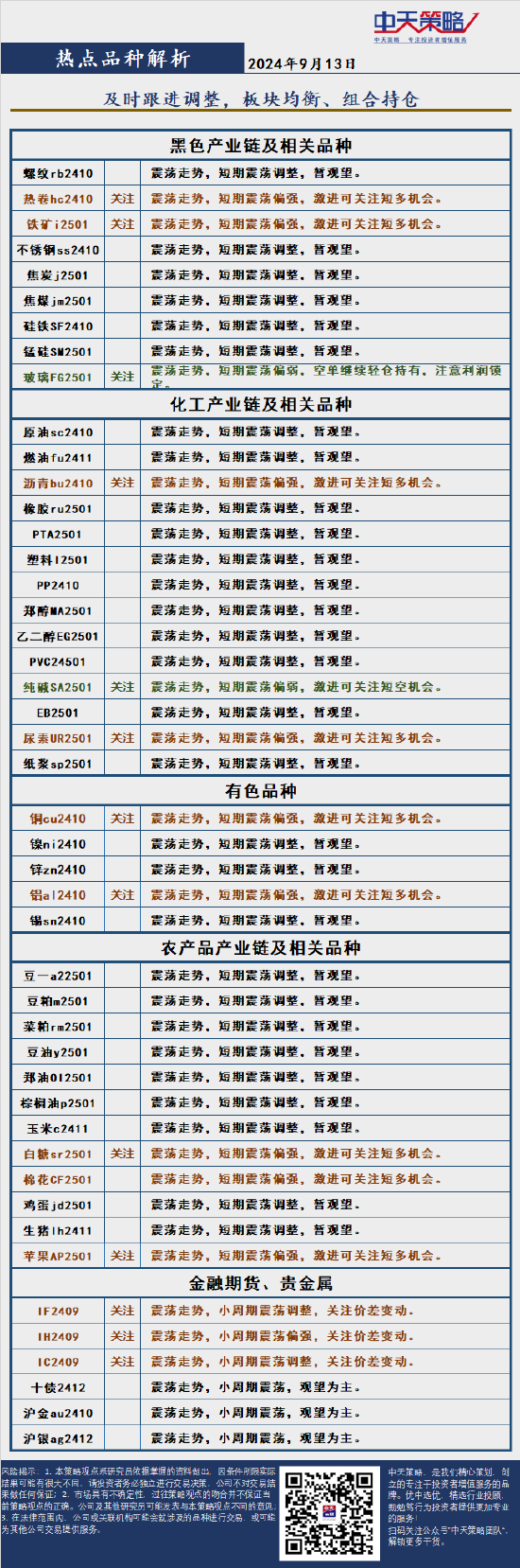 中天策略:9月13日市场分析  第2张