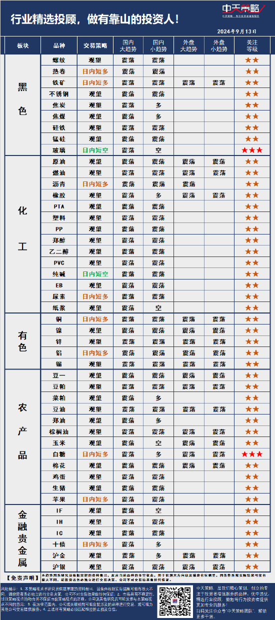 中天策略:9月13日市场分析