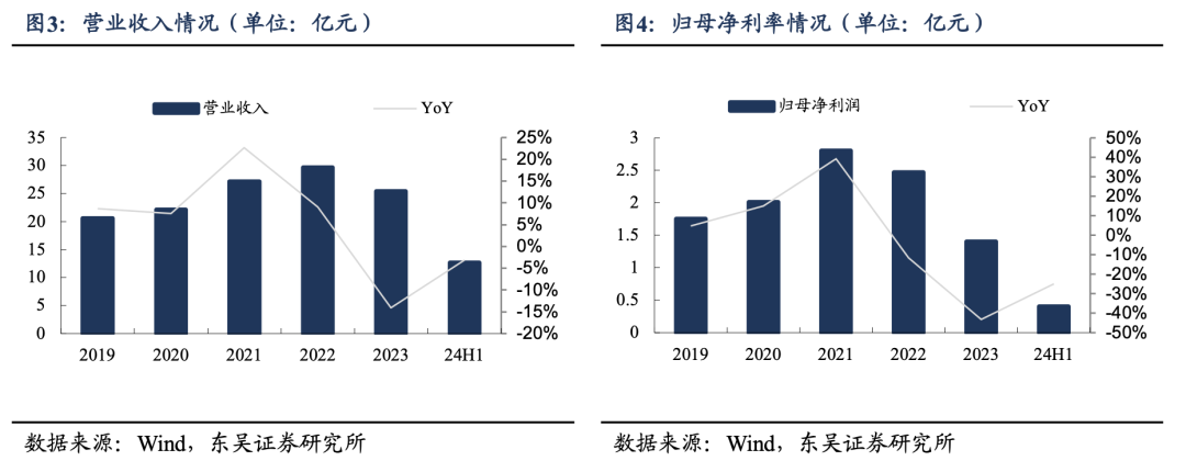 【东吴电新】鸣志电器：步进规模基本稳定，新兴领域表现亮眼  第4张