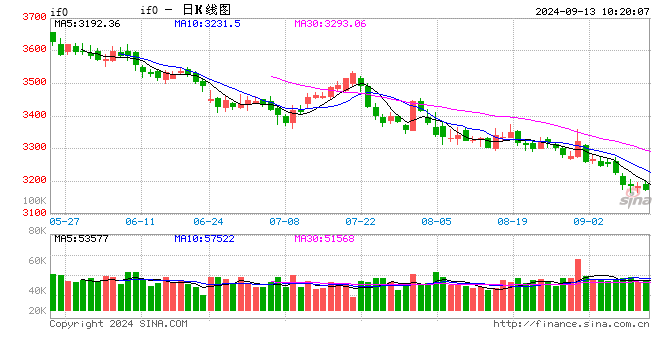 光大期货金融类日报9.13  第2张