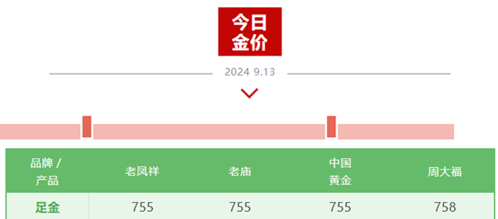 连创历史新高！黄金突破2560美元，美联储降息预期提振