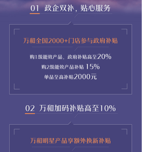 政企双补18亿，万和电气以旧换新助力建设高效节能生活  第2张