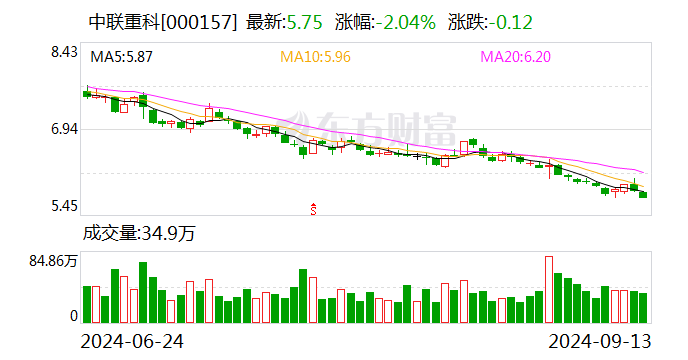 中联重科：拟终止子公司分拆上市  第1张