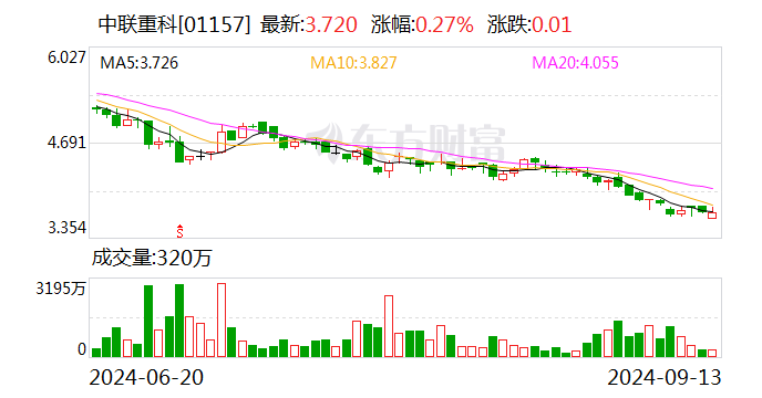 中联重科：拟终止子公司分拆上市  第2张