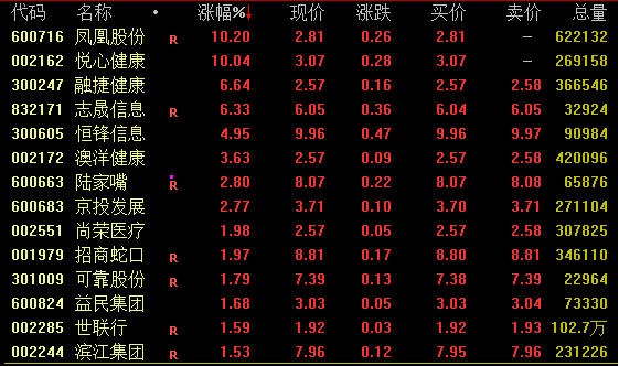 牛股巨震！先“天地板”，再“地天板”  第1张