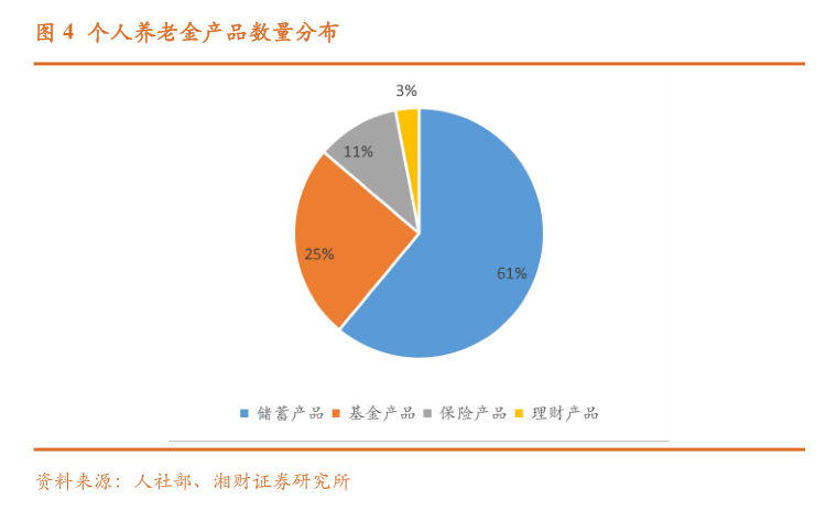 个人养老金保险产品已扩容至103款 商业养老保险该如何选择？消费者购买需注意这些⋯⋯