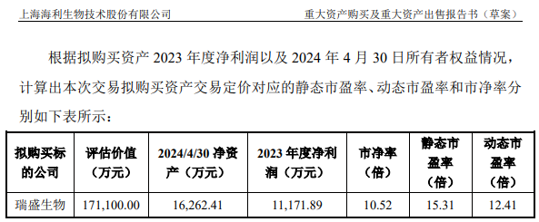 收购溢价952.12%、出售仅增值22.98%，海利生物重组估值合理吗？