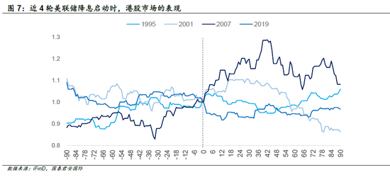 国君国际策略：港股底部特征明显，将震荡向上  第6张