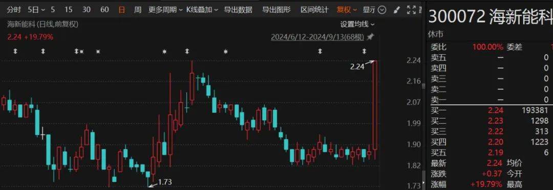 3股迎涨停板！224家机构调研德赛西威  第1张