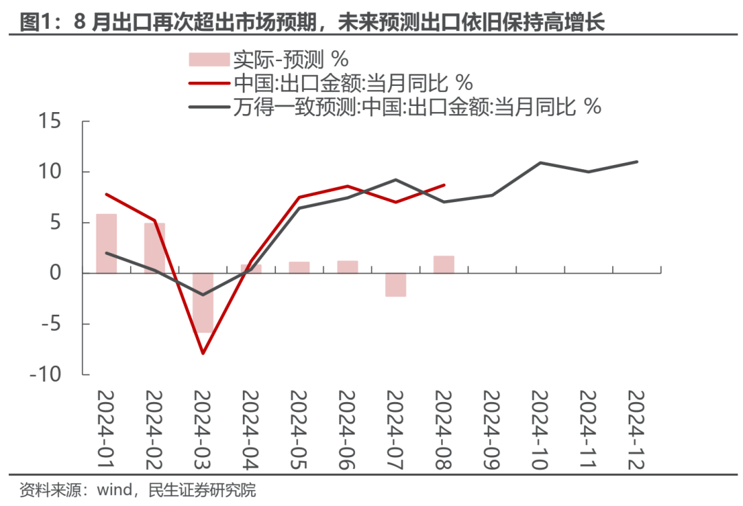 反弹几时有？  第1张