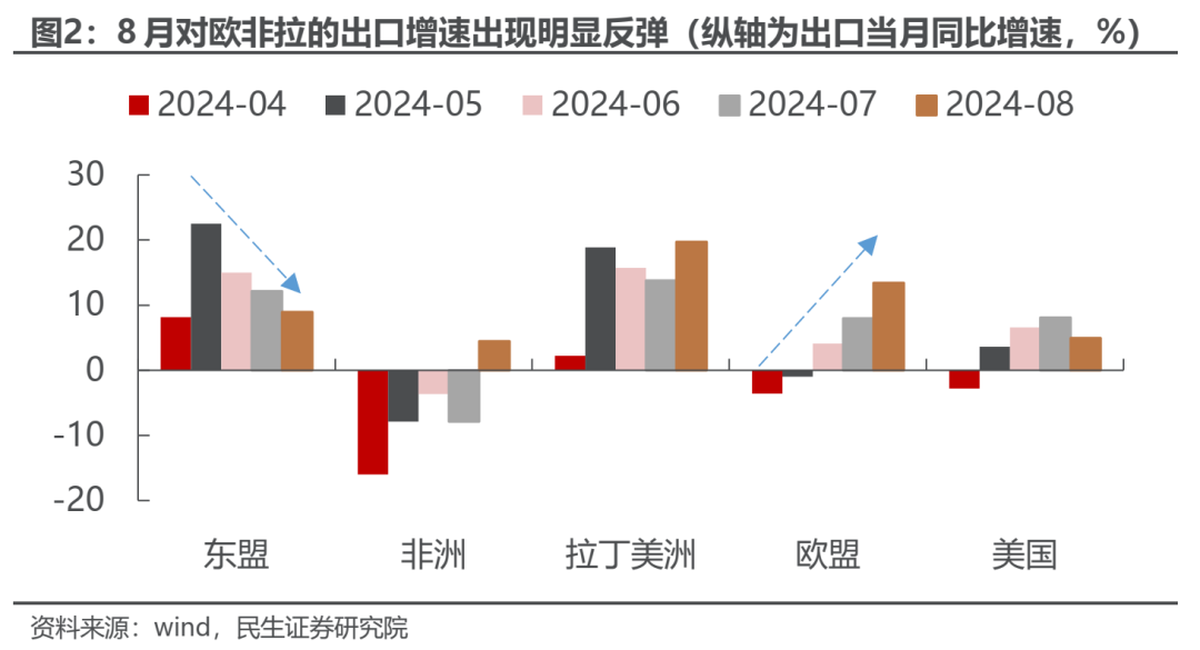 反弹几时有？  第2张