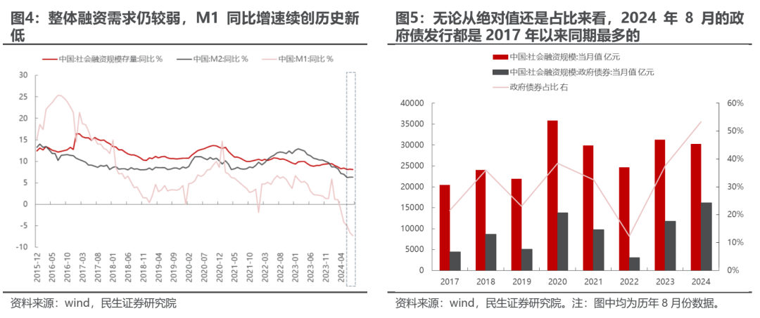 反弹几时有？  第4张