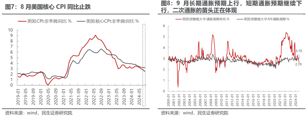 反弹几时有？  第6张