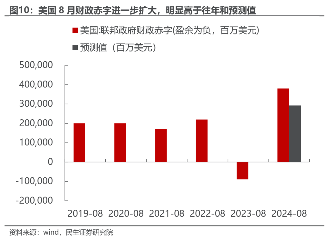 反弹几时有？  第8张