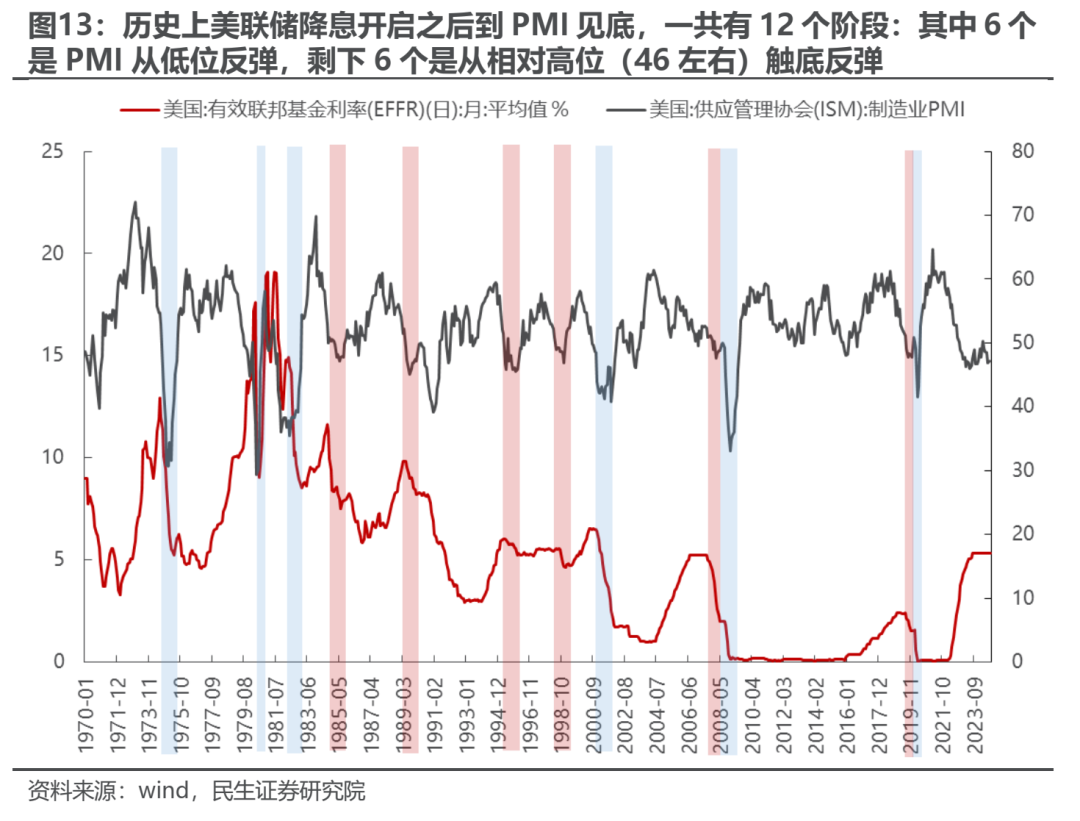 反弹几时有？  第11张