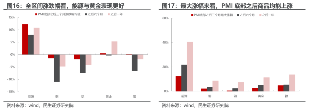 反弹几时有？  第14张