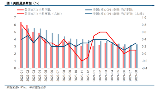 中信建投陈果：政策进入关键观察窗口期，短期A股具备市场底部特征  第2张