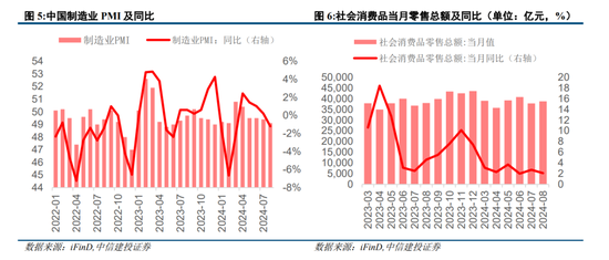 中信建投陈果：政策进入关键观察窗口期，短期A股具备市场底部特征  第4张