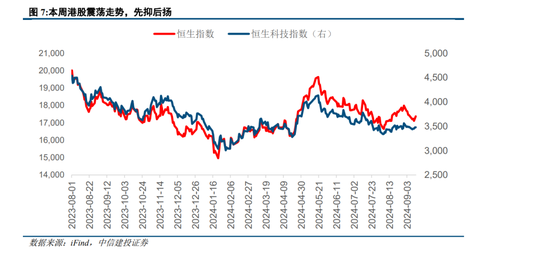 中信建投陈果：政策进入关键观察窗口期，短期A股具备市场底部特征  第5张