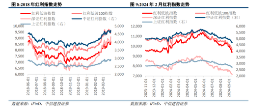 中信建投陈果：政策进入关键观察窗口期，短期A股具备市场底部特征  第6张