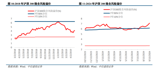 中信建投陈果：政策进入关键观察窗口期，短期A股具备市场底部特征  第7张