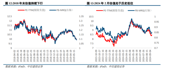 中信建投陈果：政策进入关键观察窗口期，短期A股具备市场底部特征  第8张