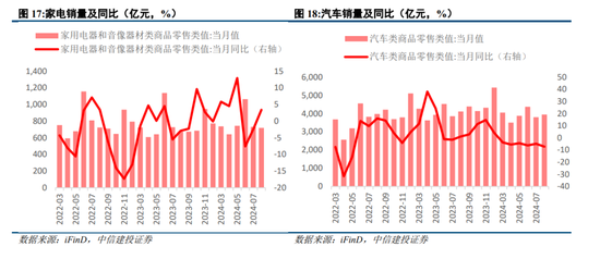 中信建投陈果：政策进入关键观察窗口期，短期A股具备市场底部特征  第10张