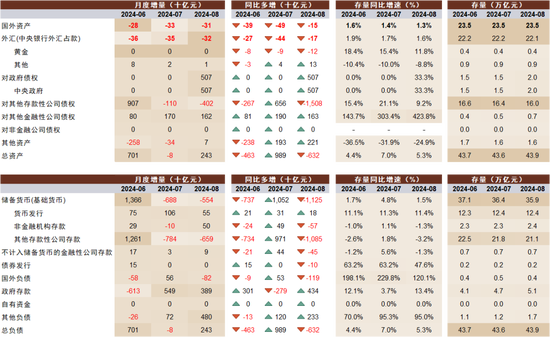 M1增速新低的背后：8月金融数据的细节  第5张