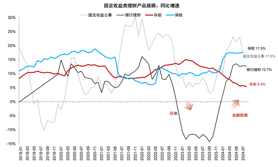 M1增速新低的背后：8月金融数据的细节  第18张