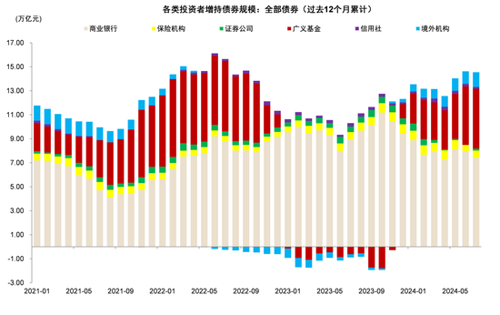 M1增速新低的背后：8月金融数据的细节  第22张