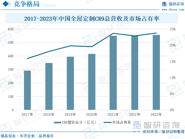 FotileStyle品牌引领智慧全屋高端定制  第1张