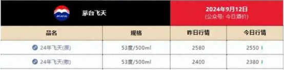 茅台本轮下跌有啥不一样？历史周期告诉你答案  第1张