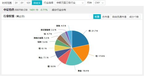 中秋期间，黄金缘何再度飙升？美联储降息“靴子”落地后，金价还能涨吗？  第2张