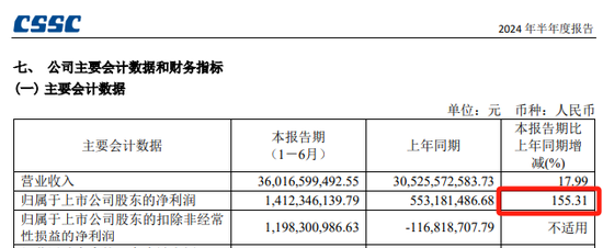 A股超重磅重组！复牌  第5张