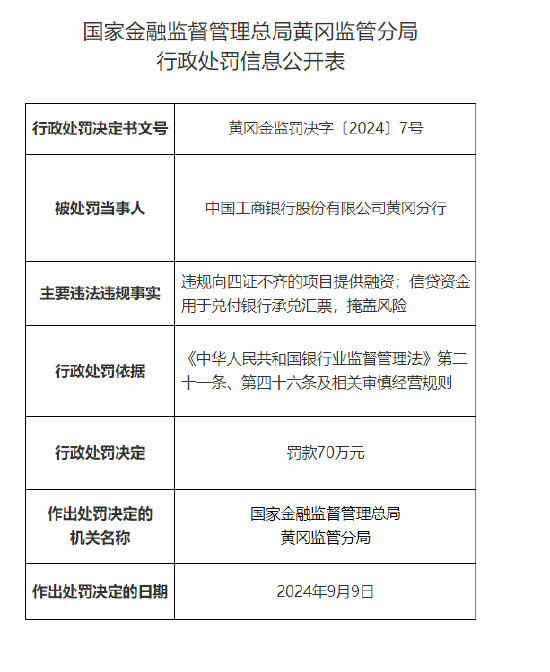 中国工商银行黄冈分行被罚70万元：违规向四证不齐的项目提供融资 信贷资金用于兑付银行承兑汇票  第1张