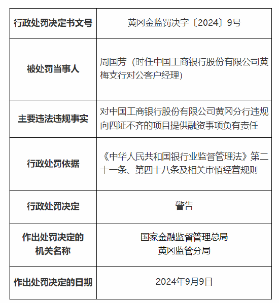 中国工商银行黄冈分行被罚70万元：违规向四证不齐的项目提供融资 信贷资金用于兑付银行承兑汇票  第3张