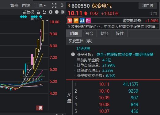 刚刚，A股罕见放量反弹！除了美联储降息，还有这些原因  第10张