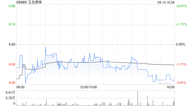 卫龙美味将于10月18日派发中期股息每股0.1746港元  第1张