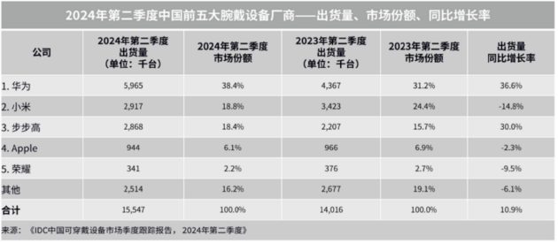 华为WATCH GT 5价格公布，全系锋芒外观设计引爆期待  第5张