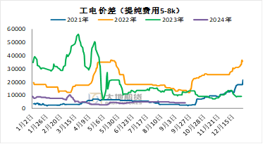 碳酸锂：长假前的冷静期  第3张